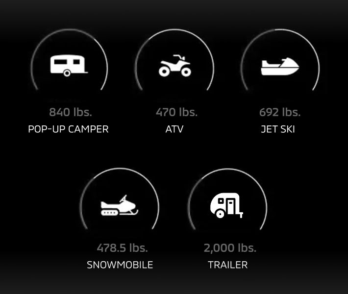 2025 Mitsubishi Outlander SUV towing guide